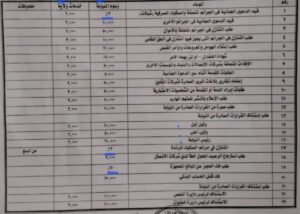 رسوم النيابة